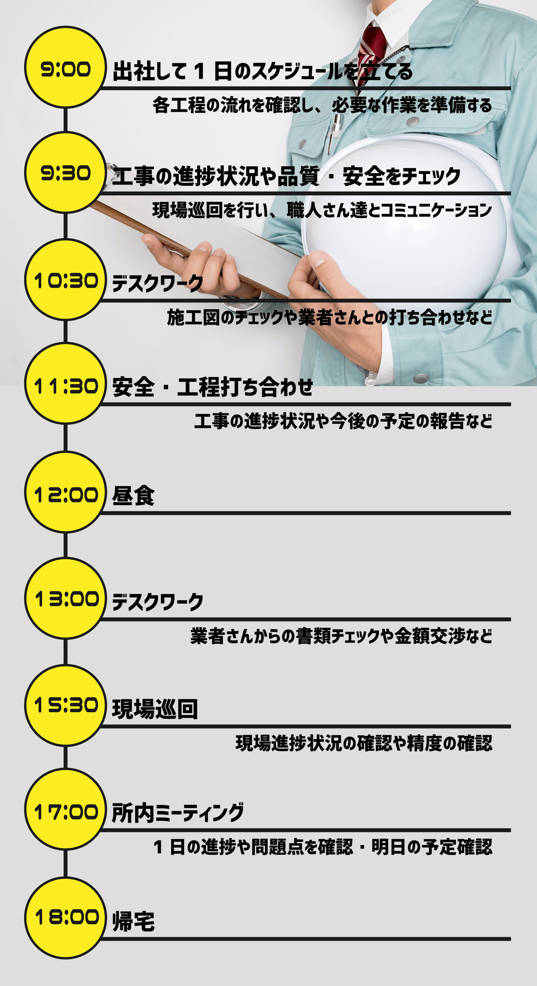 出社から帰宅までの流れ